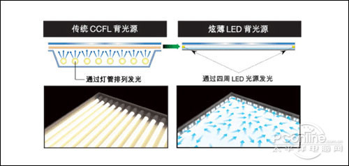 索尼KDL-52EX700索尼KDL-52EX700